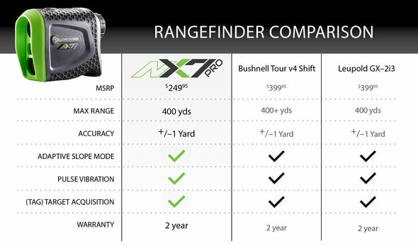 NX7 Pro Rangefinder